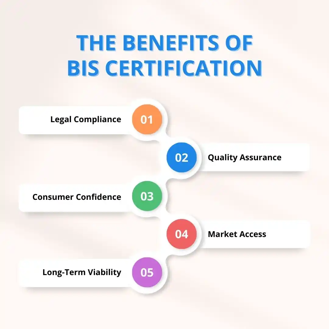 Benefits of BIS Certification